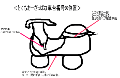 原付バイク車台番号の位置